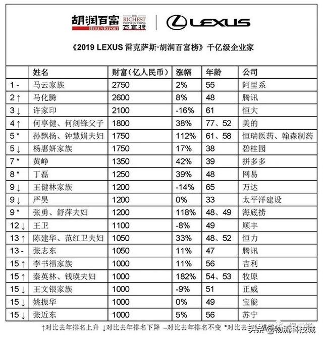 关于拉克拉女王的惊人真相